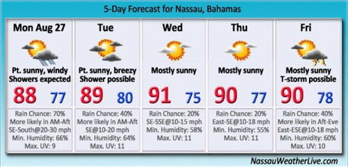 6 Day Forecast For N Au 6 Day Forecast For N Au