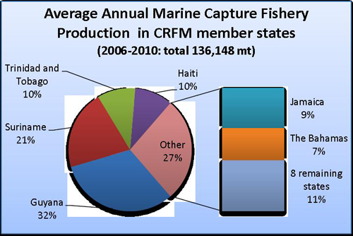 Fish_20Stats.jpg