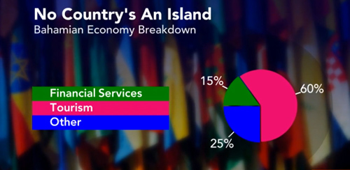 No-country-an-island.jpg