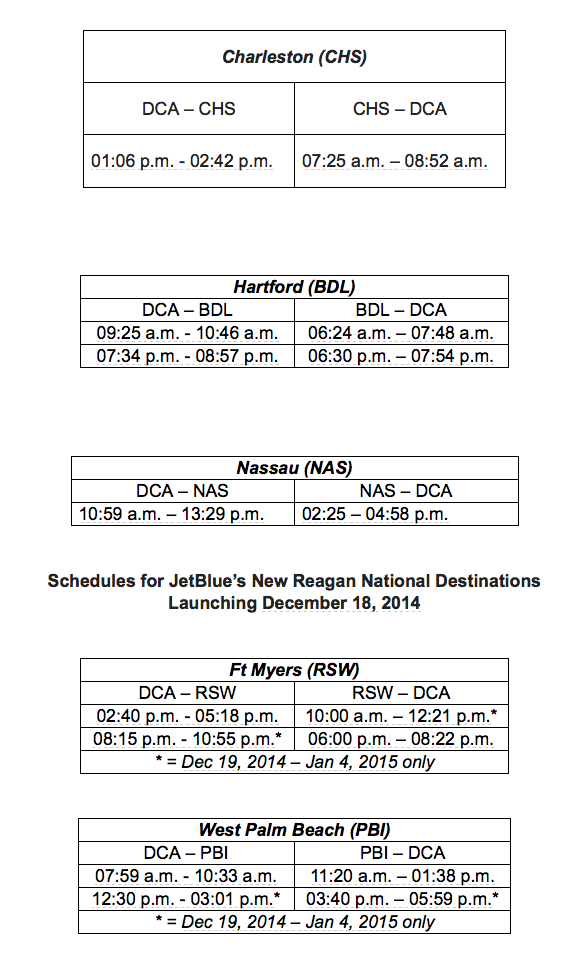 bdl to rsw one way