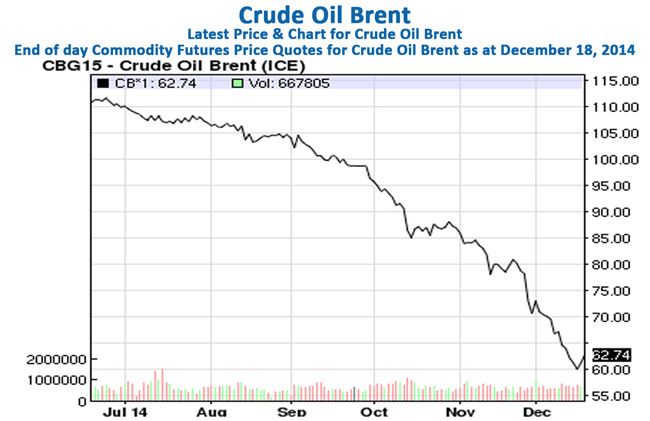 Oil-Prices-6-Months-to-18-December-2014.jpg