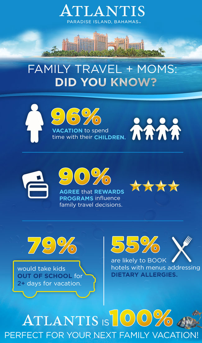 unexpected results revealed by atlantis