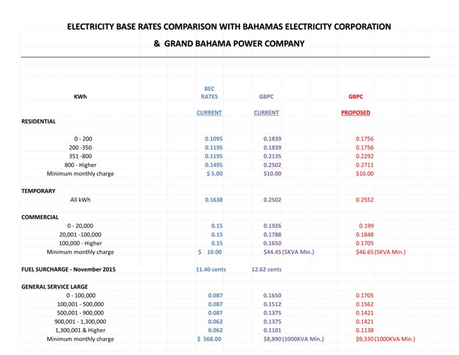 Electricity_Base_Rate_Camparison_with_BEC___GBPC.jpg