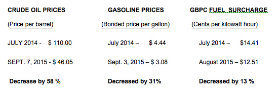 FIGURES-Fuel-Costs.jpg