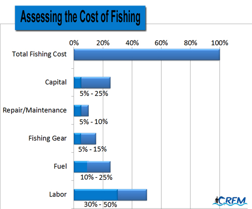 Total-Fishing-Cost-Rev-copy.jpg