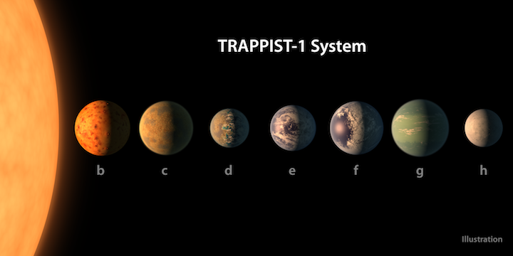 trappist-System.png