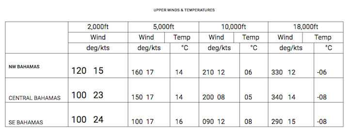 BAHAMAS_AERODROME_FORECAST_1200_UTC_MONDAY.png