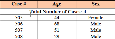 GB_CASES_JULY_30.png