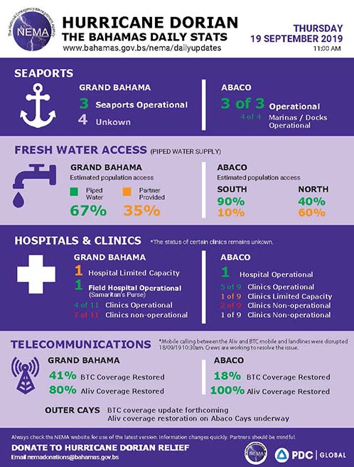 HurricaneDorianDailyBrief-09-19-2019_Page_2_web.jpg