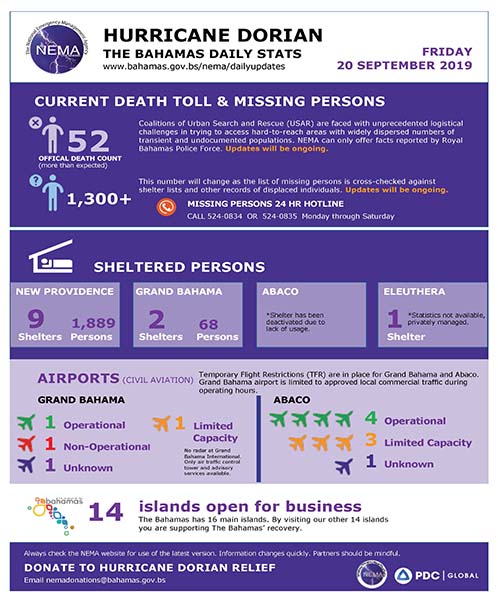 HurricaneDorianDailyBrief-09-20-2019_Page_1_web.jpg