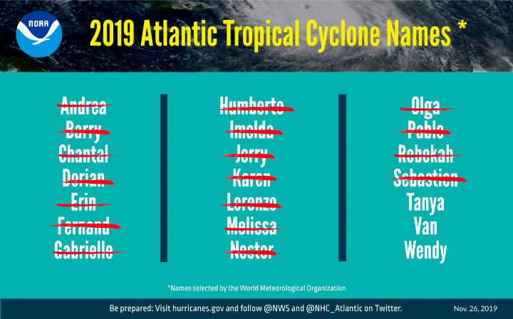 INFOGRAPHIC_-_as_of_112619_-_2019_End_of__hurricane_season_-_Storm_names_used__-_NWS-_NHC_-_Landscape_only.jpg