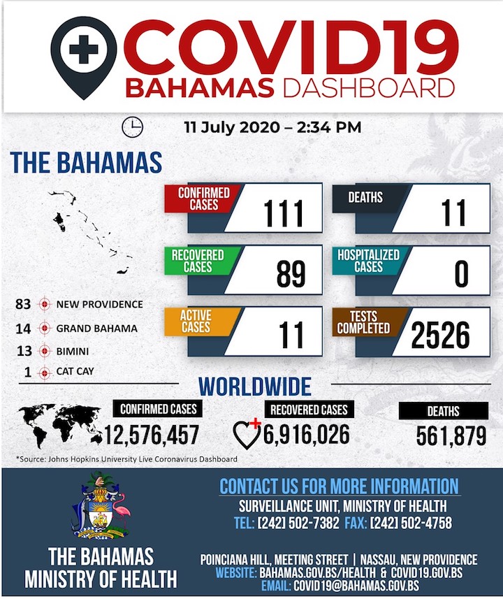 Ministry_of_Health_Dashboard_-_11th_July__2020.jpg