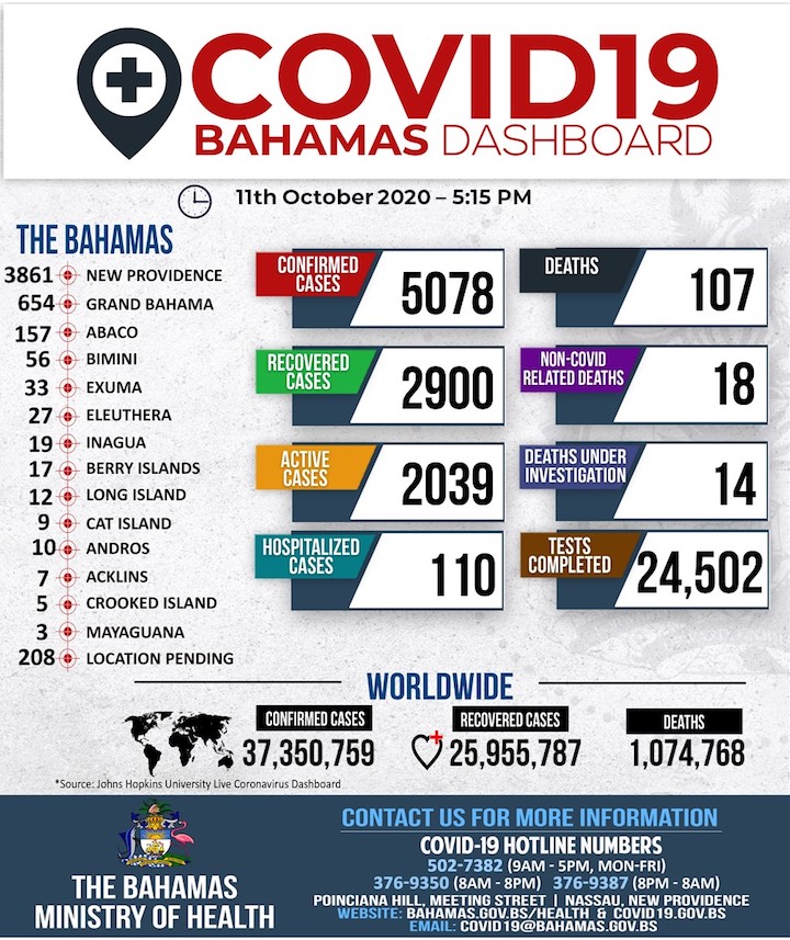 Ministry_of_Health_Dashboard_-_11th_October__2020.jpg