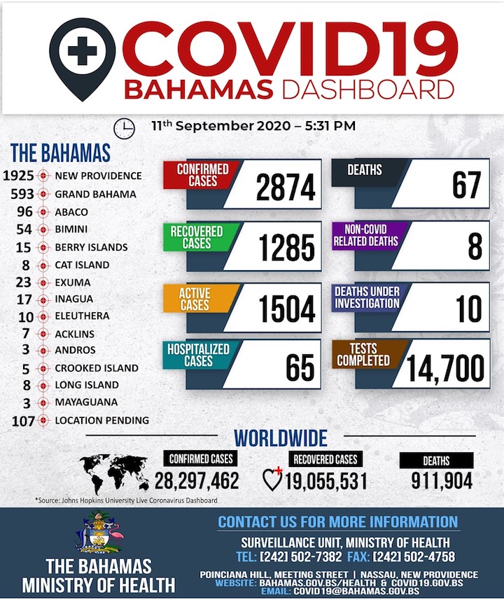 Ministry_of_Health_Dashboard_-_11th_September__2020.jpg