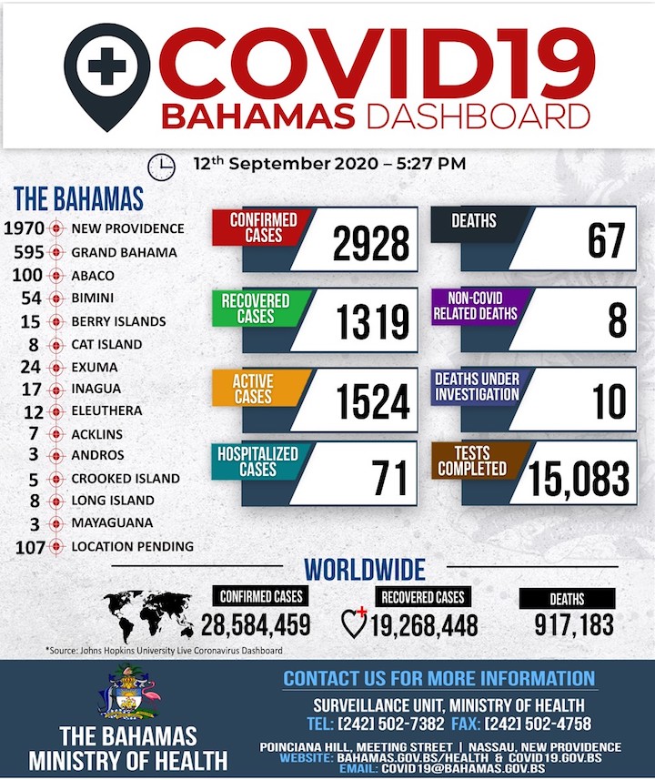 Ministry_of_Health_Dashboard_-_12th_September__2020.jpg