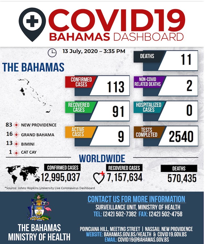 Ministry_of_Health_Dashboard_-_13th_July__2020.jpg