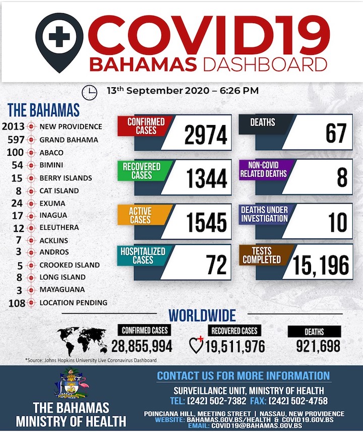 Ministry_of_Health_Dashboard_-_13th_September__2020.jpg