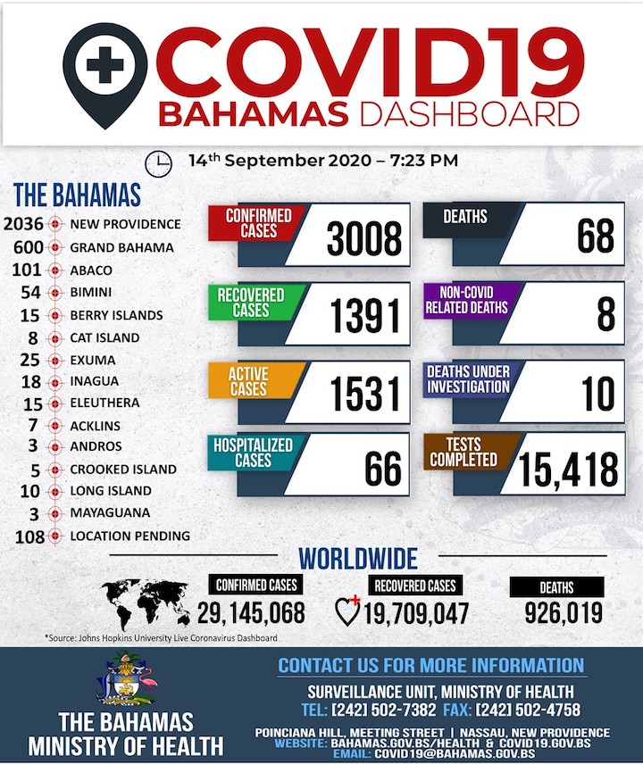 Ministry_of_Health_Dashboard_-_14th_September__2020.jpg