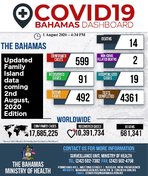 Ministry_of_Health_Dashboard_-_1st_August__2020.jpg