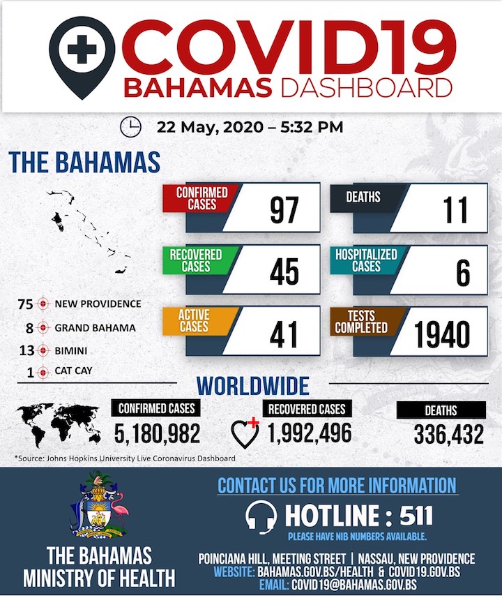 Ministry_of_Health_Dashboard_-_22nd_May__2020.jpg