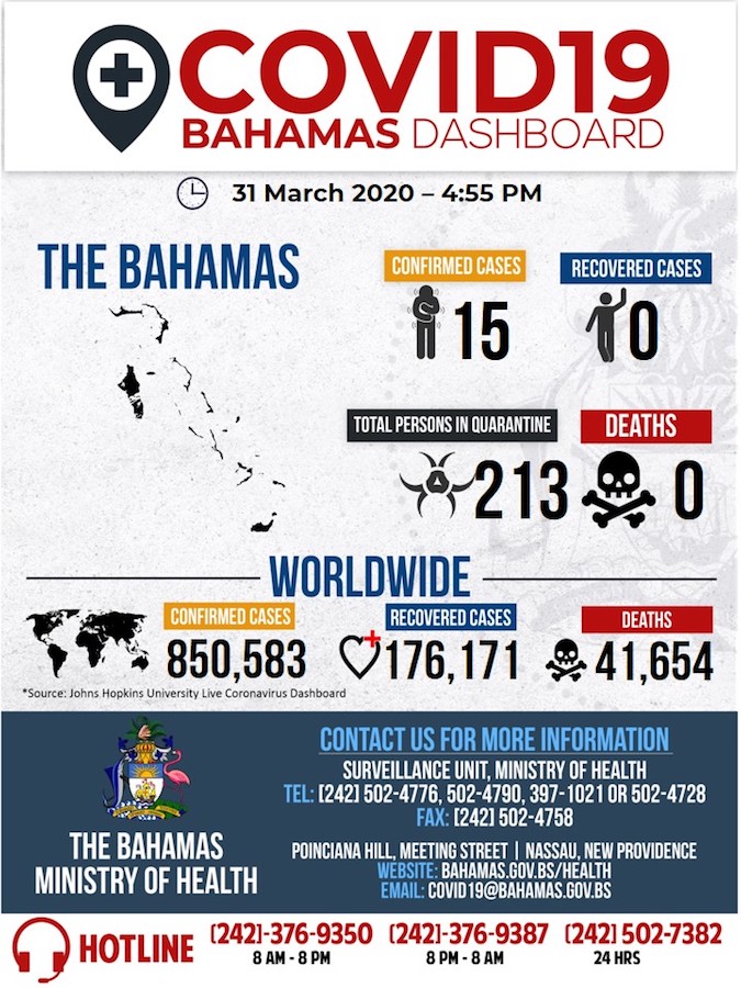 Ministry_of_Health_Dashboard_-_31st_March__2020.jpg