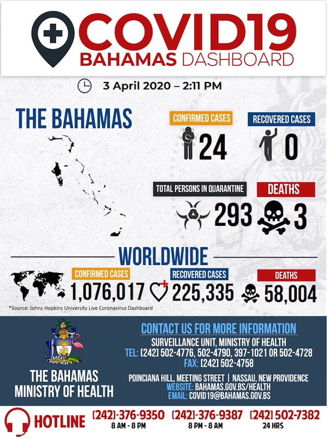 Ministry_of_Health_Dashboard_-_3rd_April__2020_1_.jpg