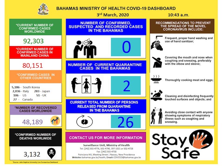 Ministry_of_Health_Dashboard_-_3rd_March__2020_-_FINAL.jpg