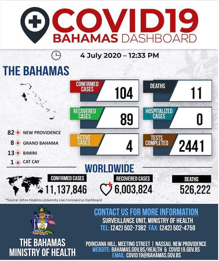 Ministry_of_Health_Dashboard_-_4th_July__2020.jpg