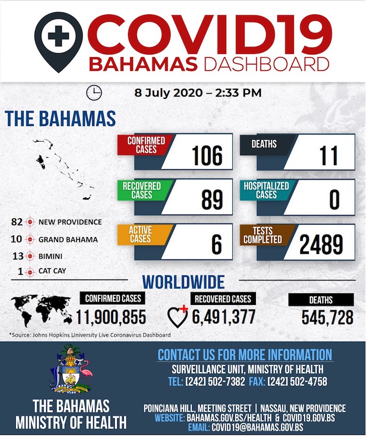 Ministry_of_Health_Dashboard_-_8th_July__2020.jpg