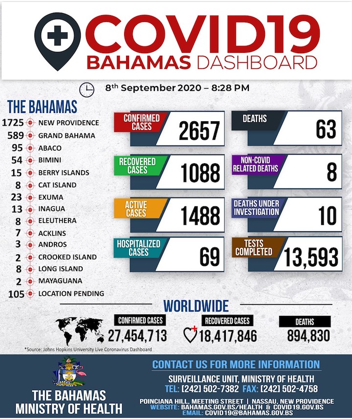 Ministry_of_Health_Dashboard_-_8th_September__2020.jpg