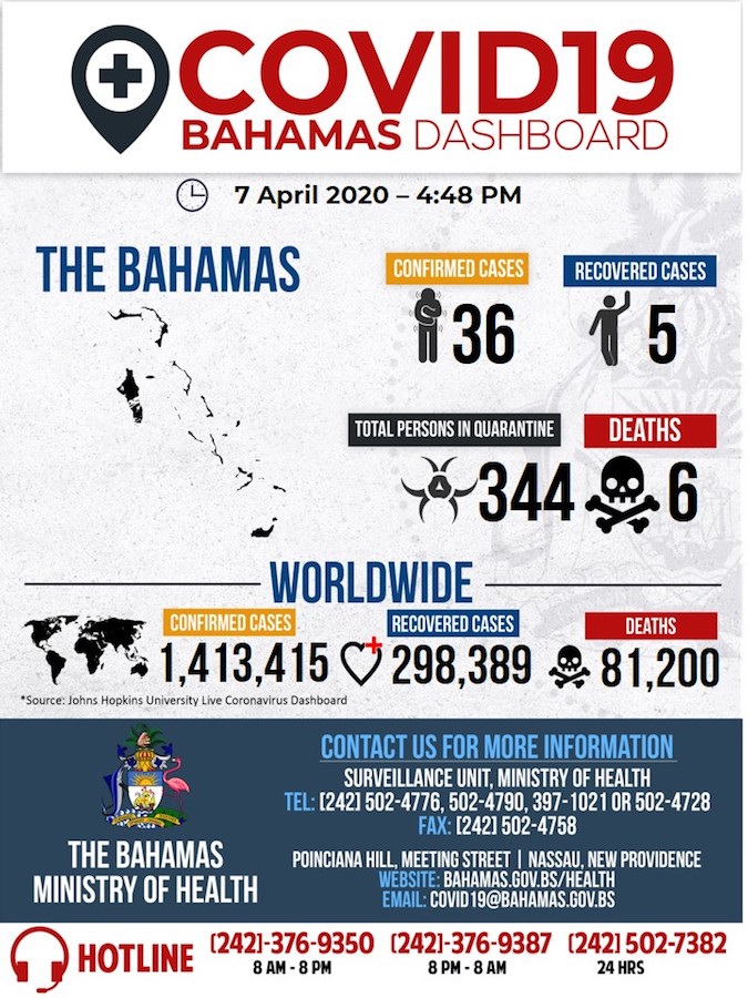 Ministry_of_Health_Dashboard_-__7th_April__2020_1_.jpg