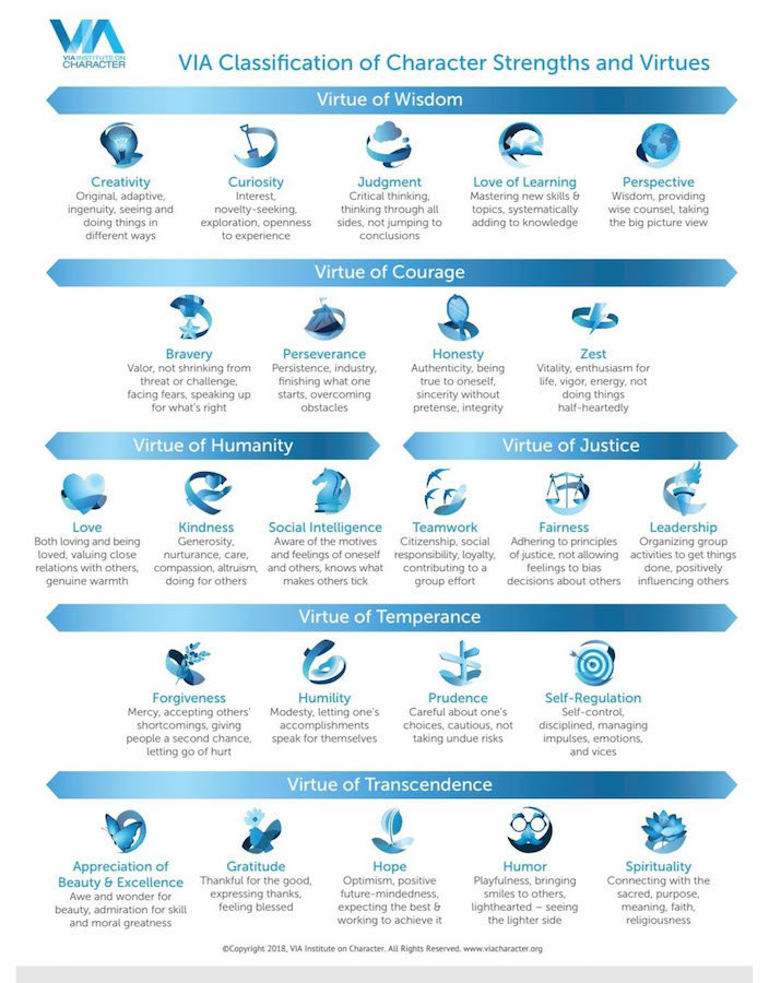 1_via_org_character_virtues_and_strengths_1.jpg