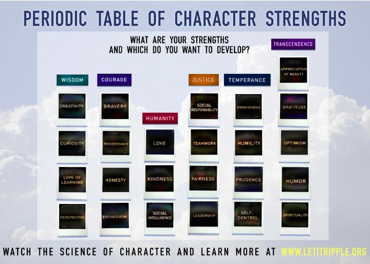 A_periodic_table_of_character_strengths.jpg