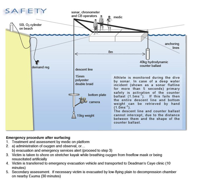 DeansBlueHole2009two.JPG